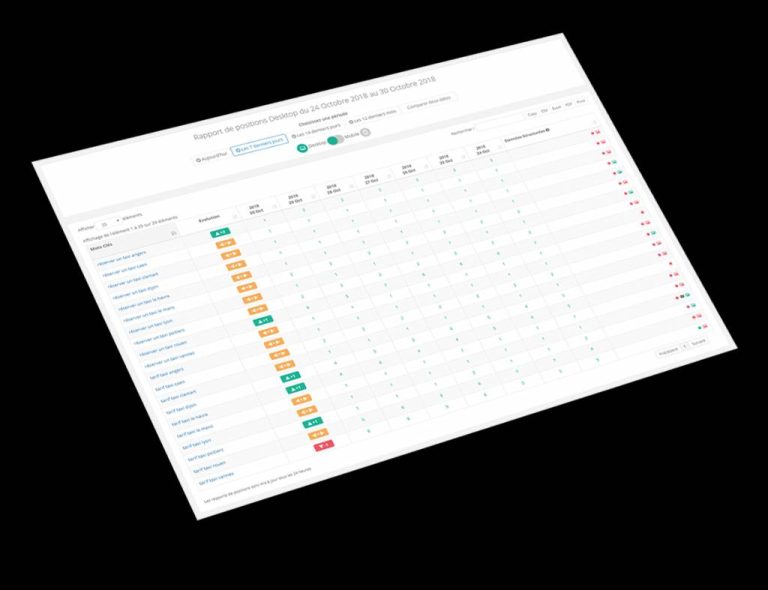 Top 5 des meilleures solutions de suivi de position Google Top 5 des meilleures solutions de suivi de position Google